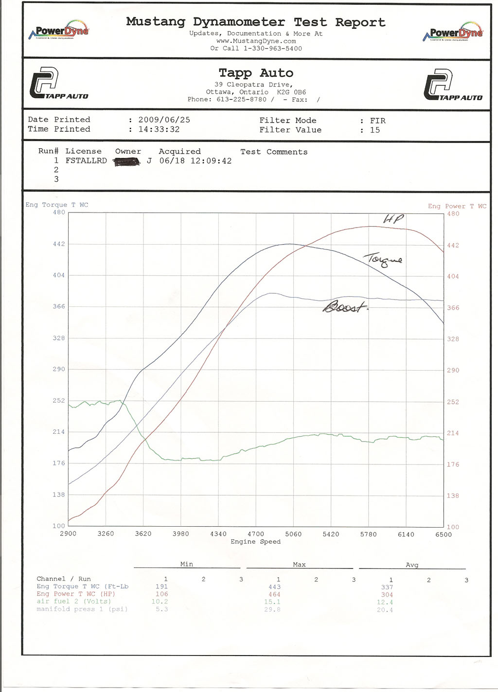 2001  Audi Allroad Quattro  Dyno Graph